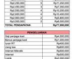 thumbnail-dijual-rumah-kost-jalan-kh-soleh-ali-sukasari-kota-tangerang-8