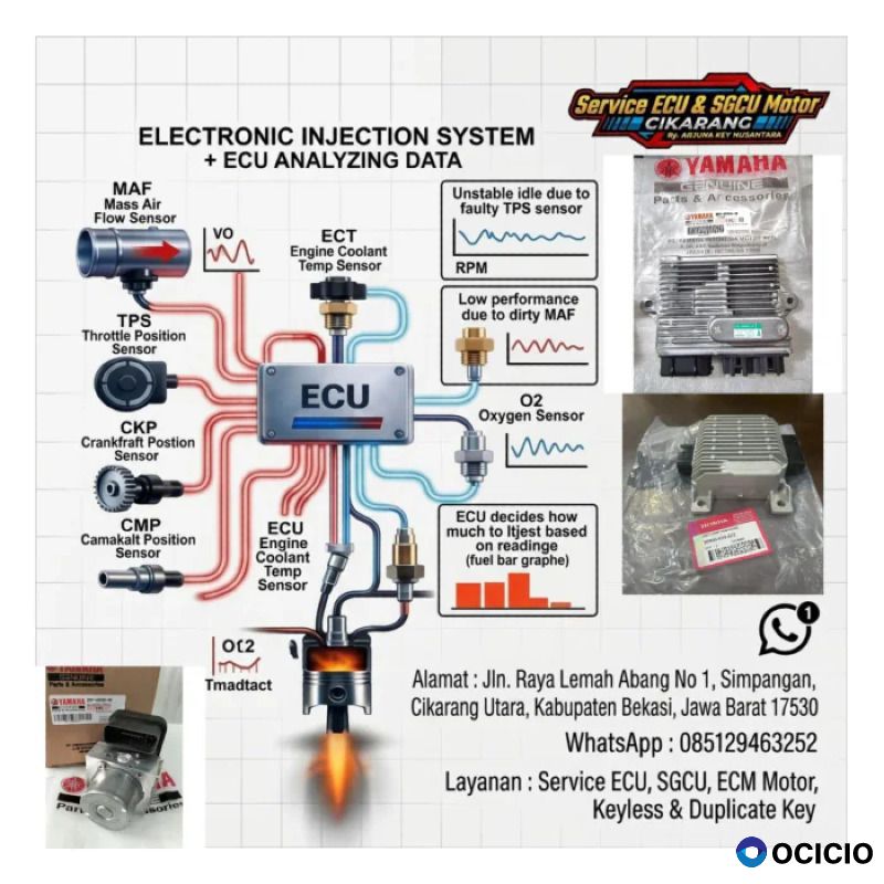 (0851-2946-3252) Jasa Servis ECU, SGCU & Rem ABS di Cikarang
